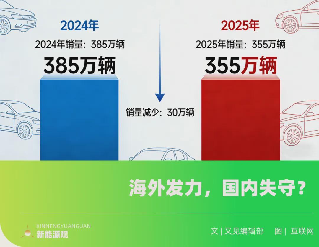 天天盈球即时比分直播-比亚迪国内销量骤减30万，问题究竟出在哪